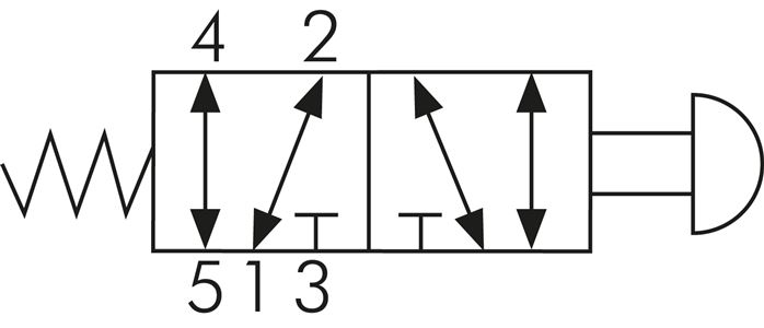 Schaltsymbol: 5/2-Wege Tasterventil mit Federrückstellung